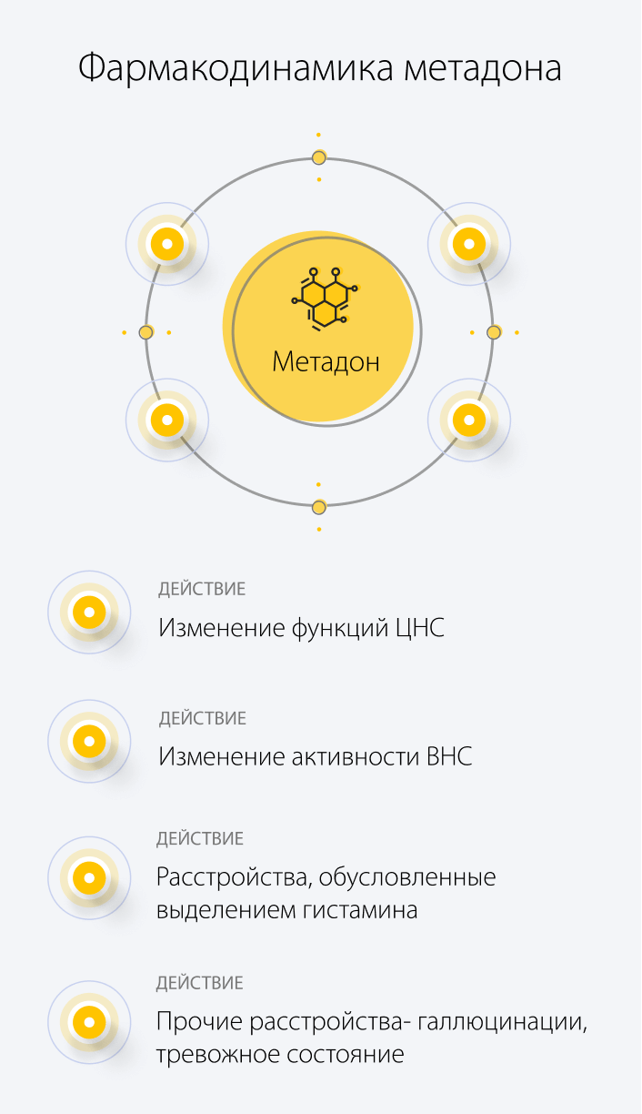 Фармакодинамика метадона