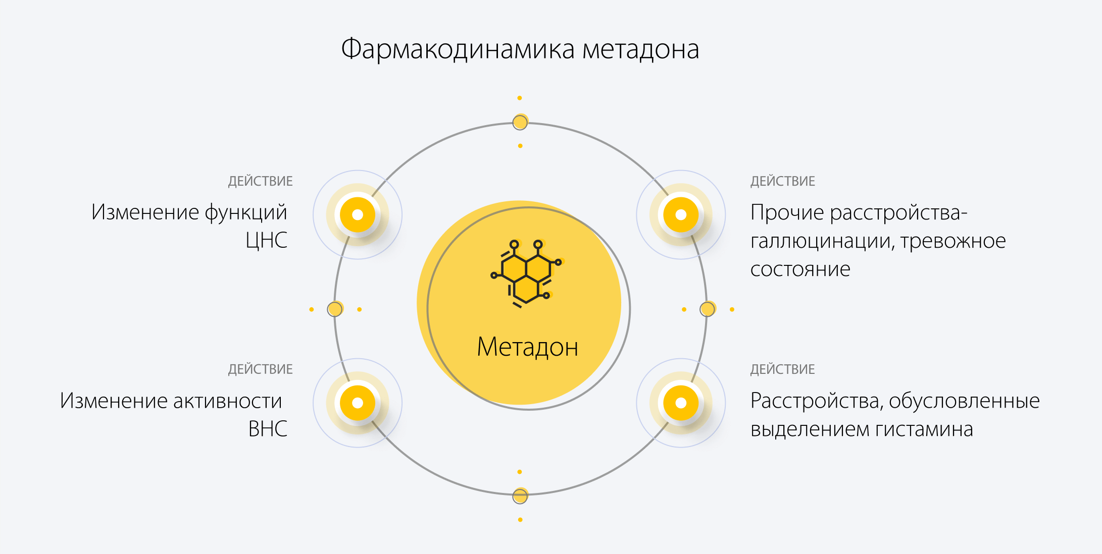 Фармакодинамика метадона