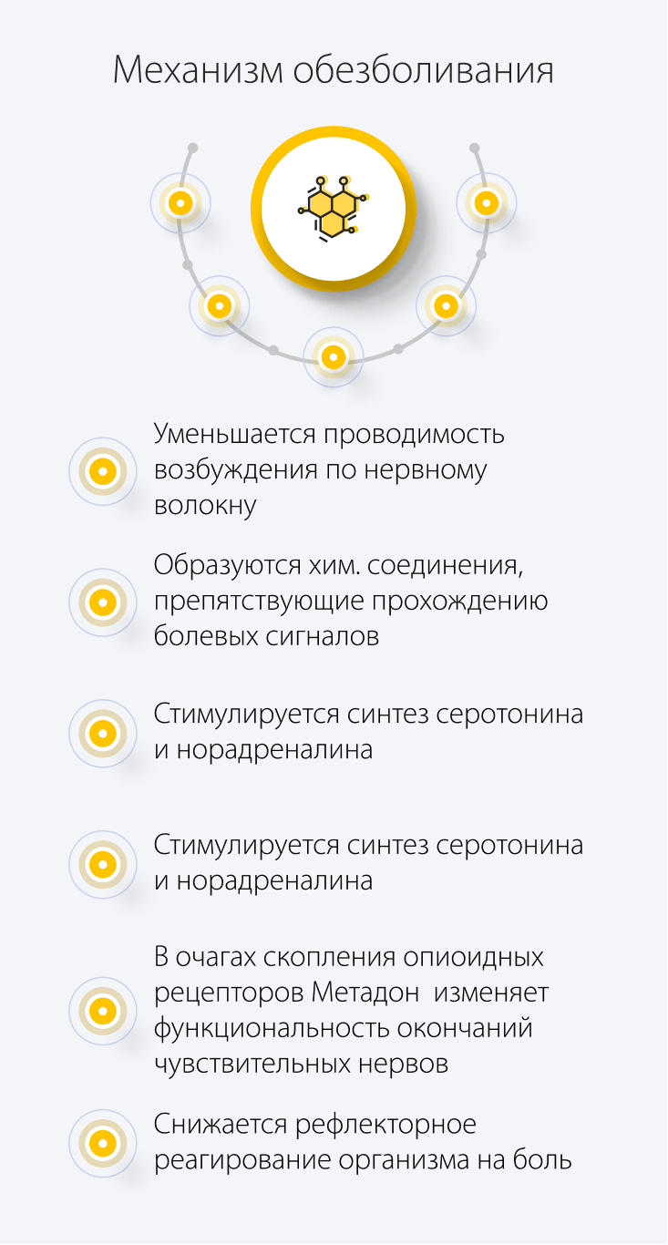 Механизм обезболивания