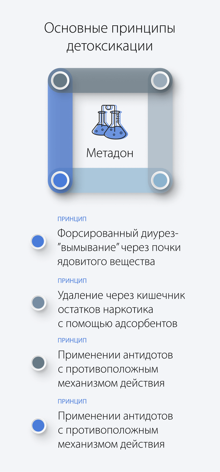 Основные принципы детоксикации