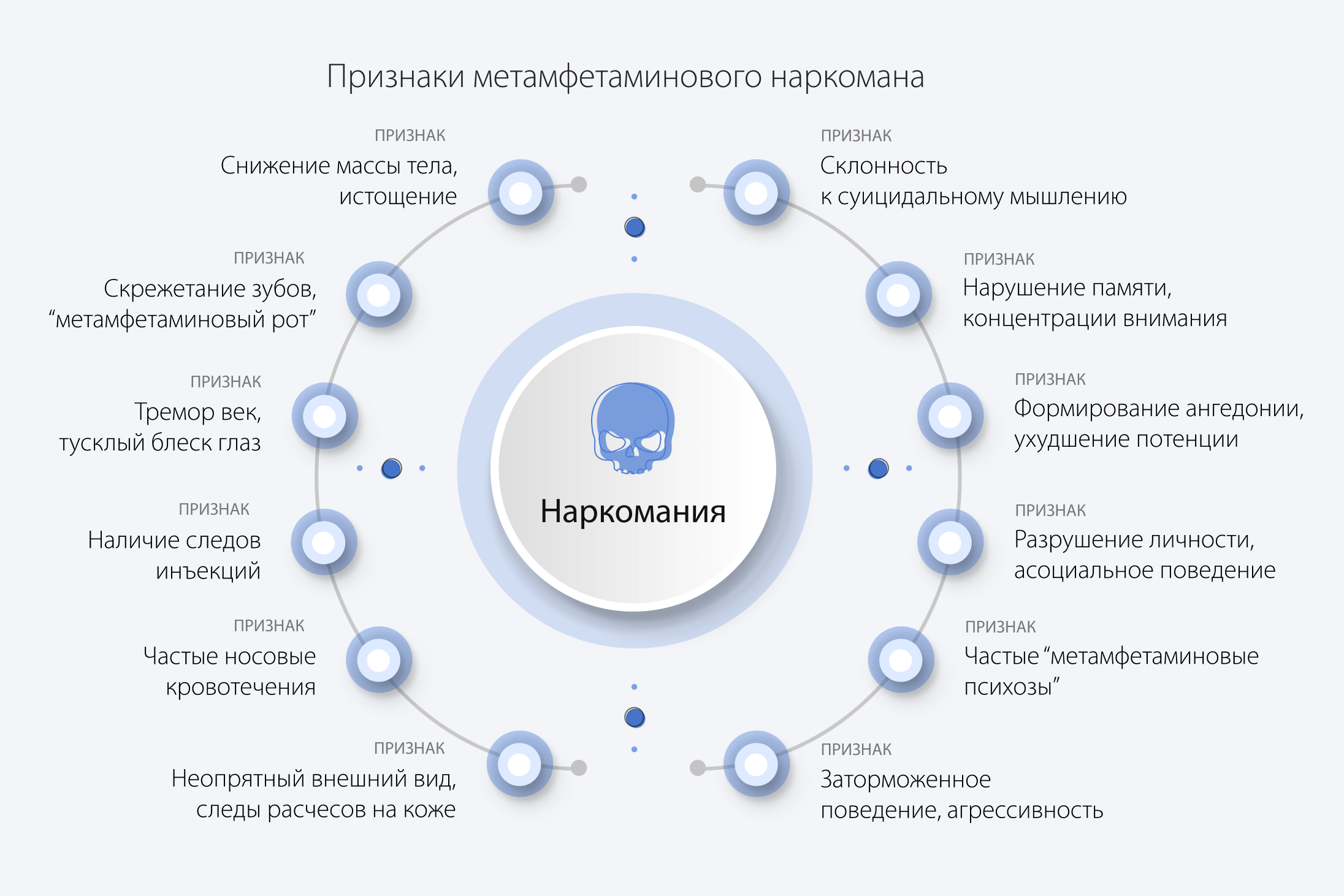 Признаки метамфетаминового наркомана