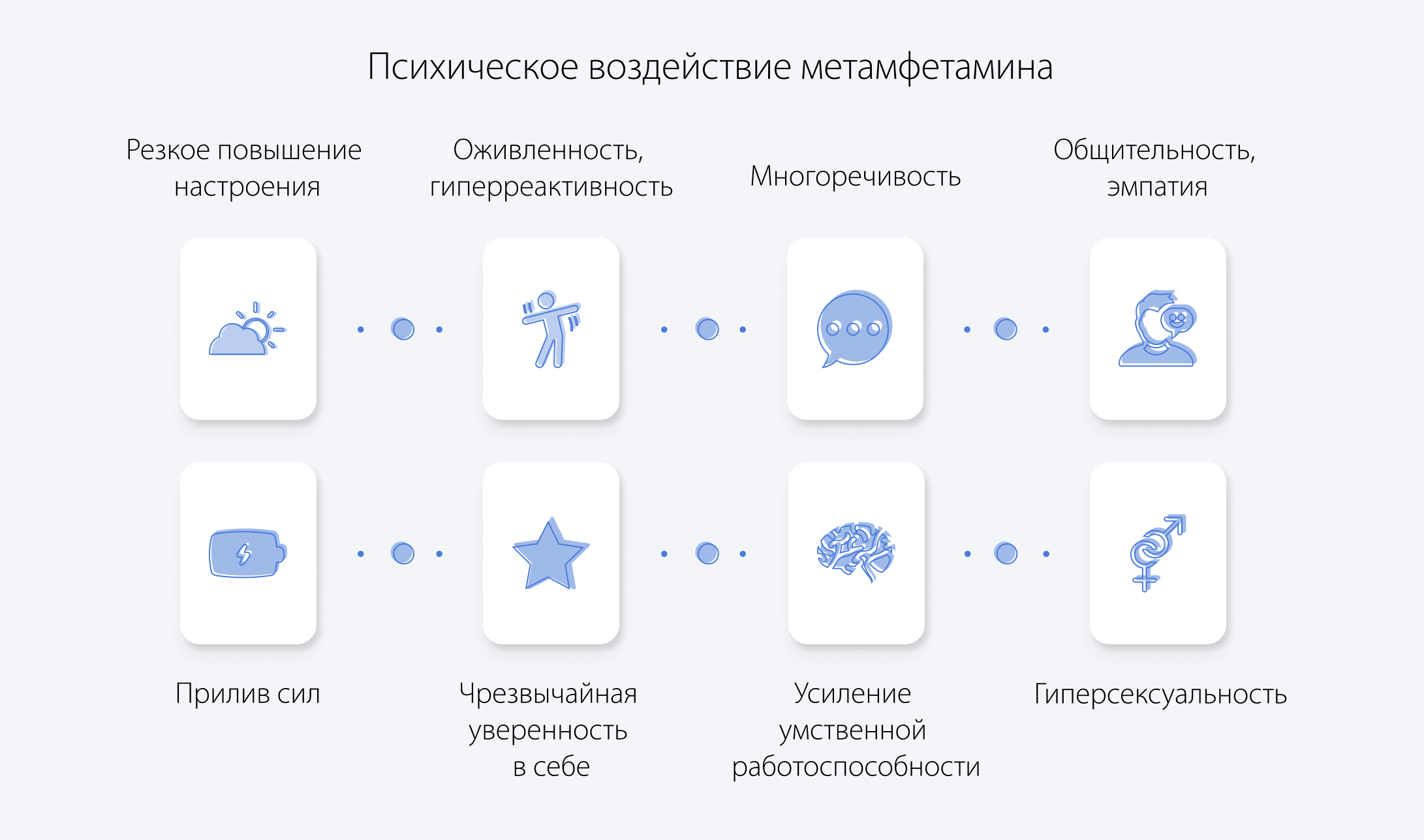 Психическое воздействие метамфетамина