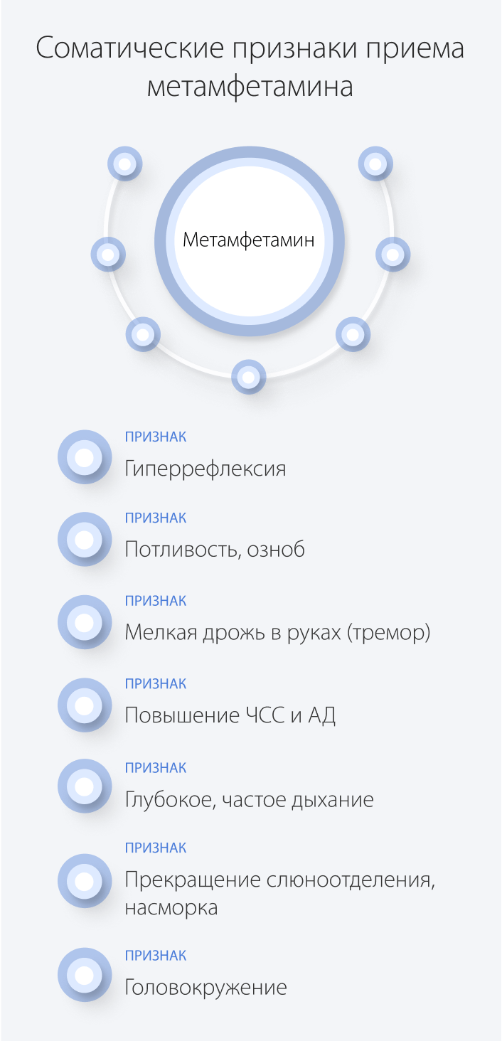 Соматические признаки приема метамфетамина