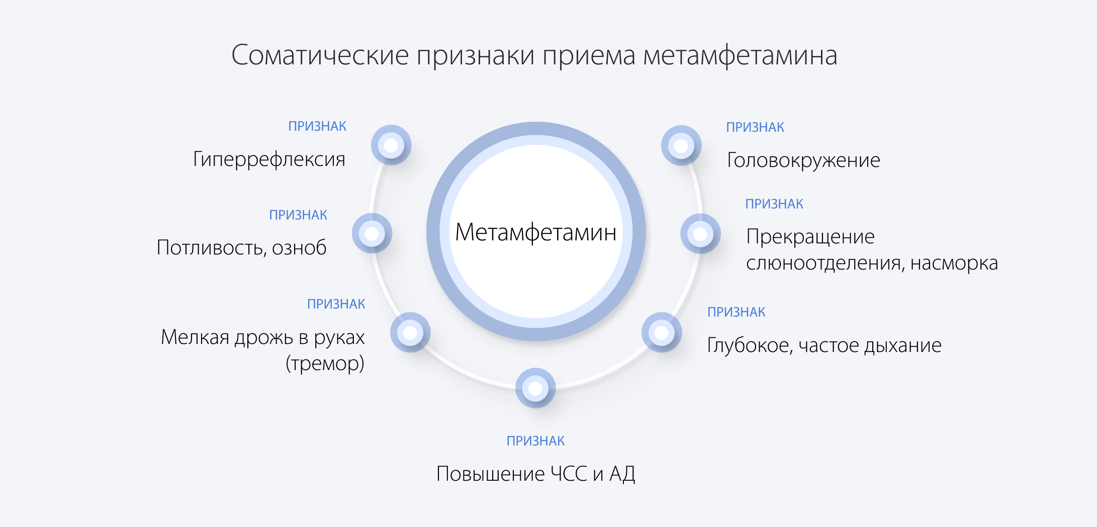 Соматические признаки приема метамфетамина