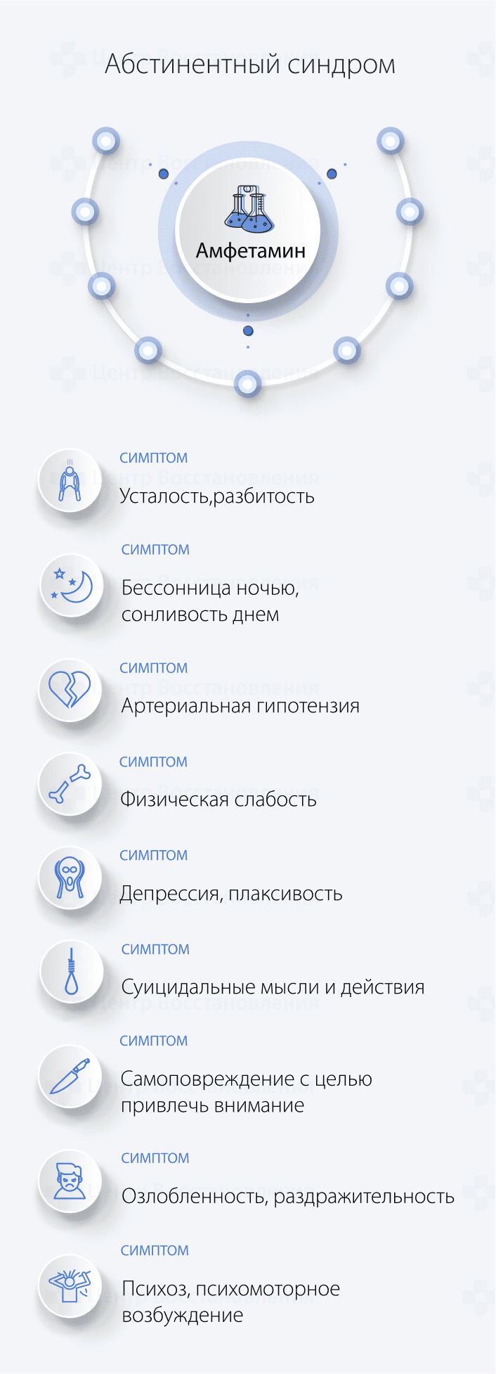 Абстинентный синдром после амфетамина