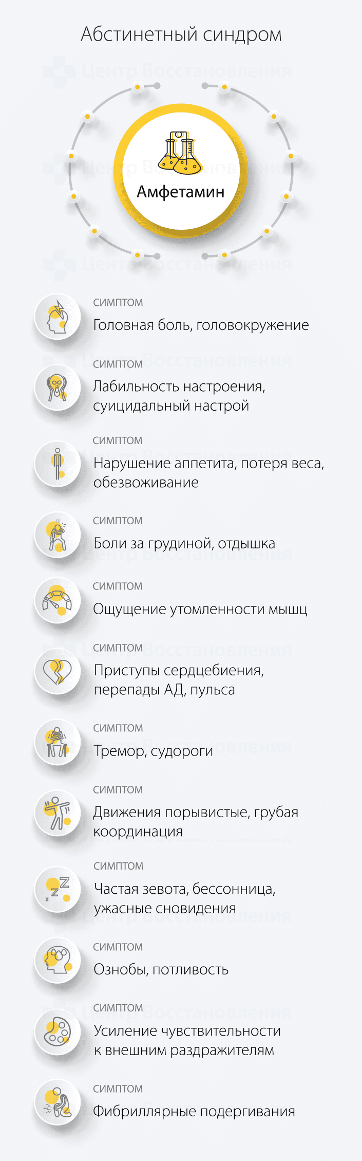 Абстинентный синдром после амфетамина