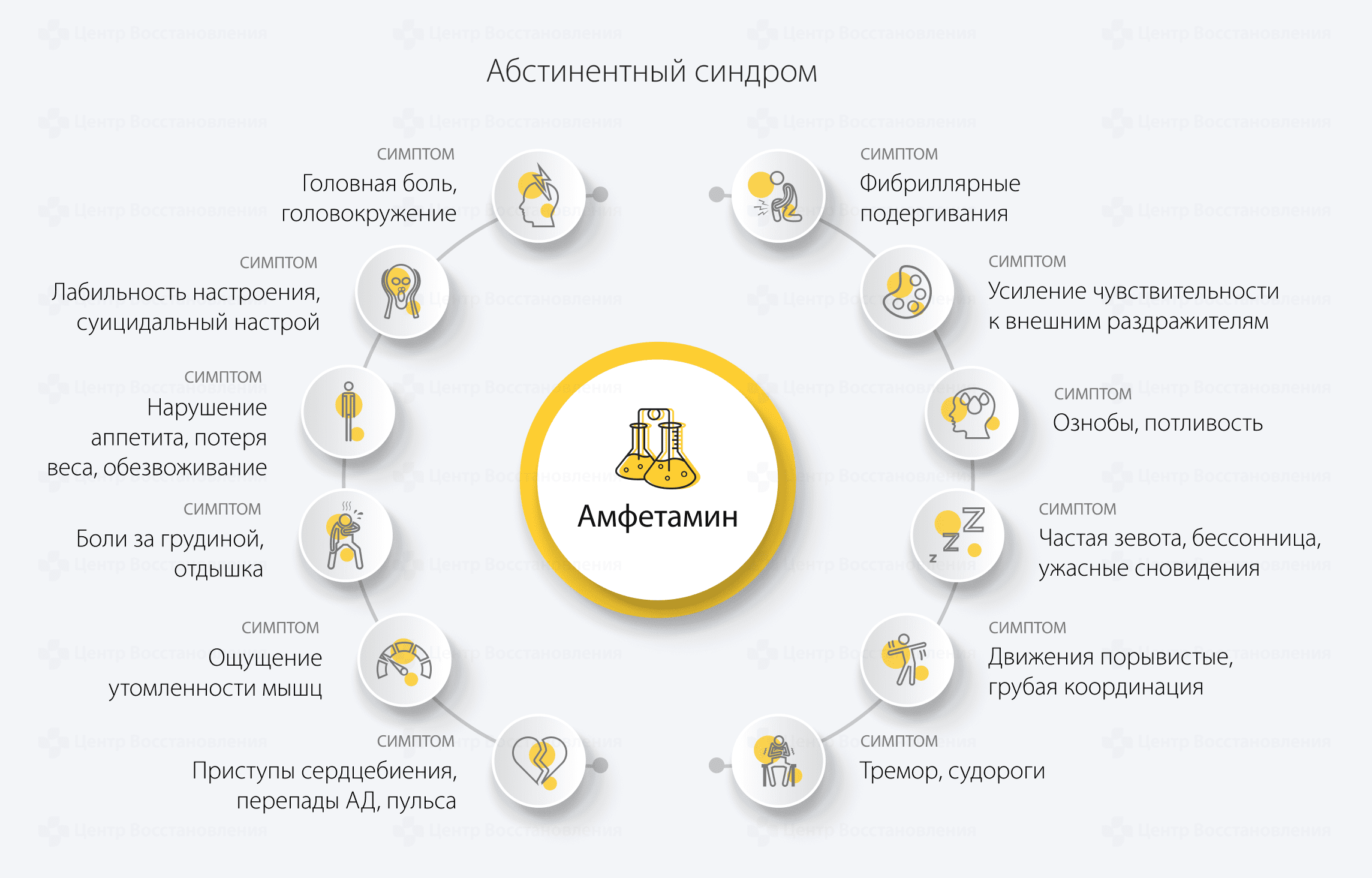 Абстинентный синдром после амфетамина