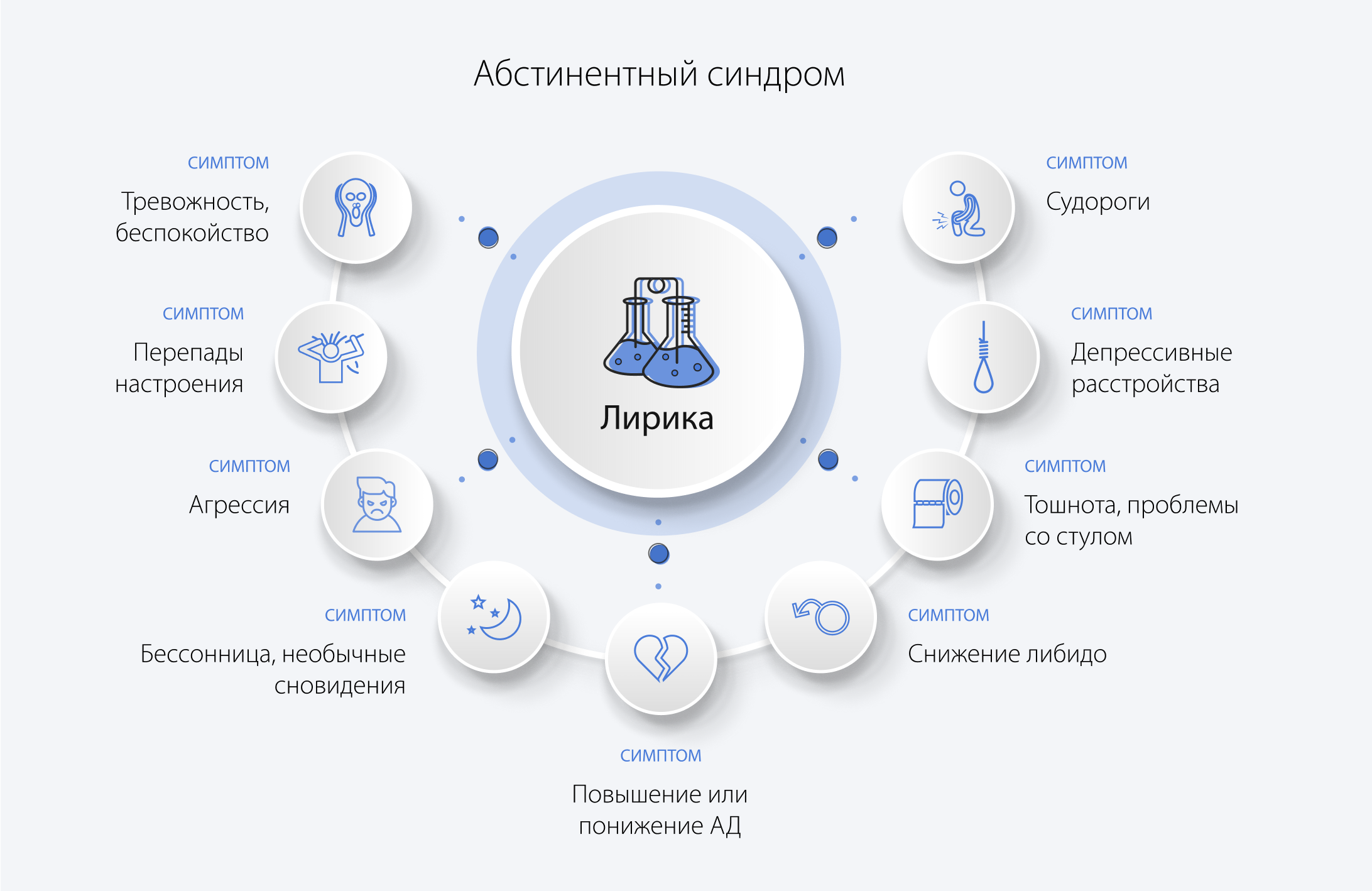 Абстинентный синдром после Лирики