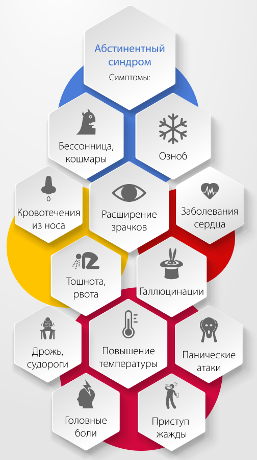 Абстинентный синдром при употреблении кокаина или мефедрона