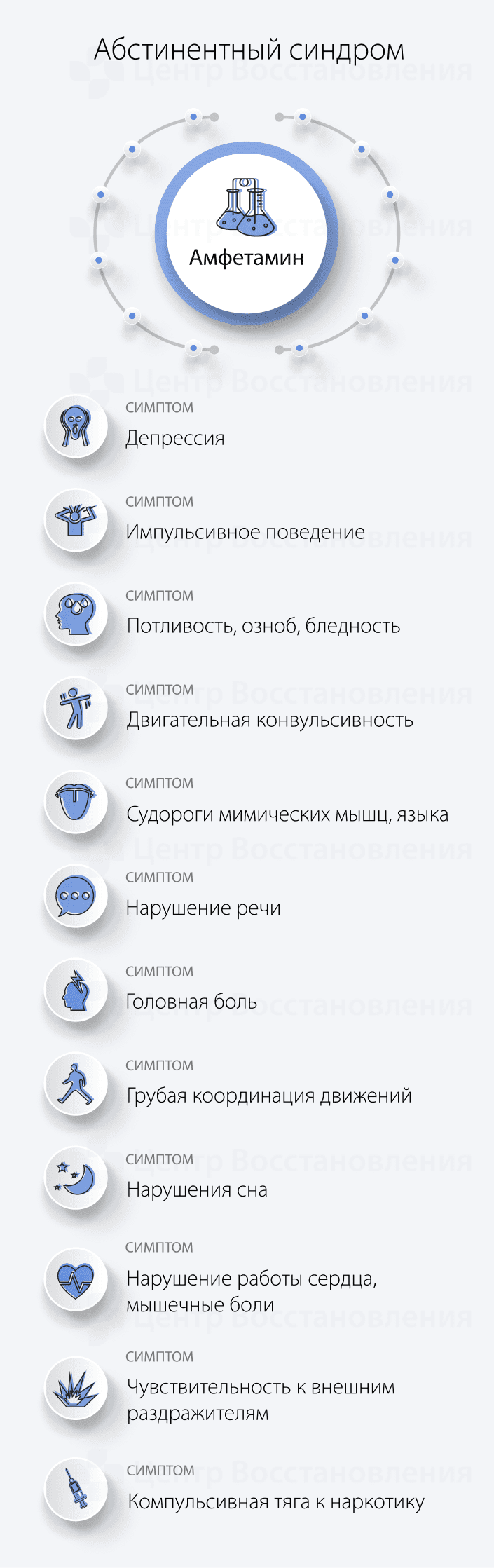 Абстинентный синдром после амфетамина