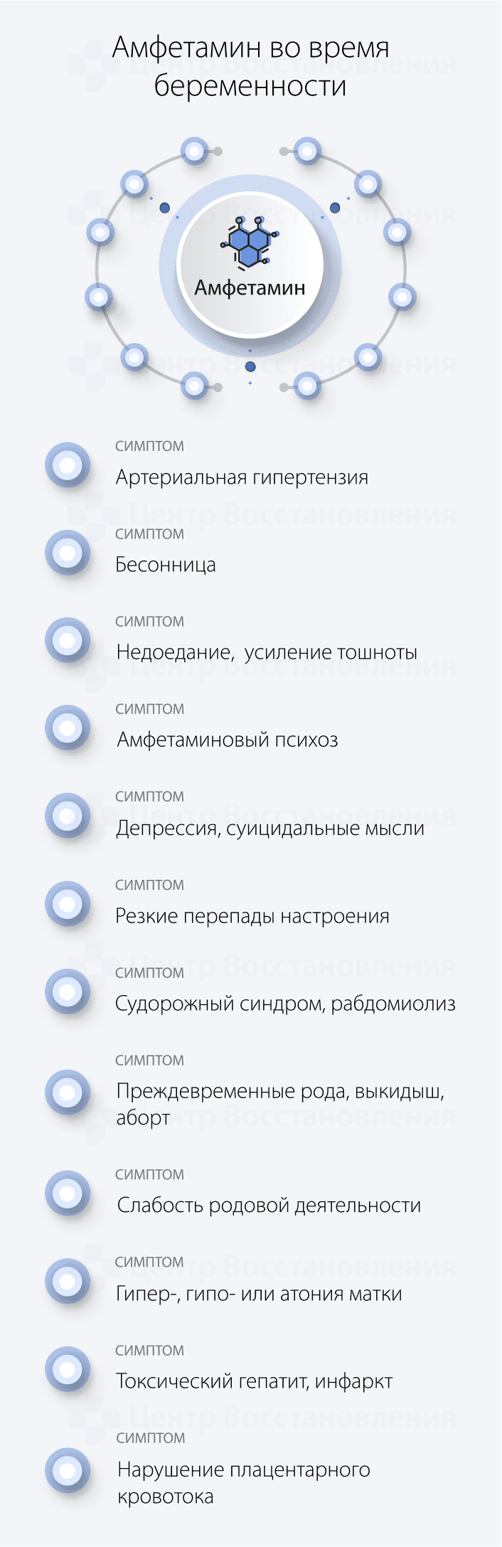 Амфетамин во время беременности