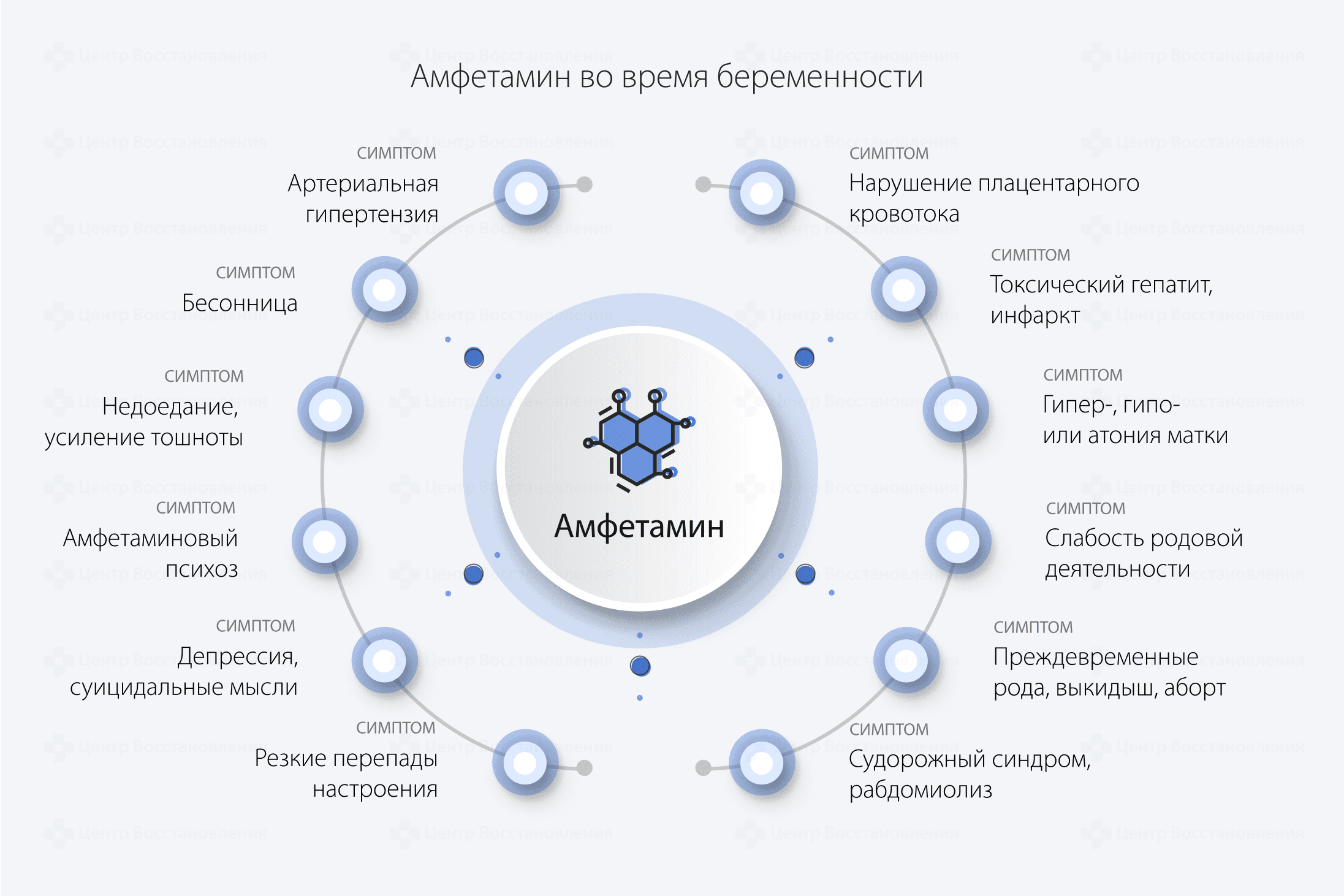 Амфетамин во время беременности