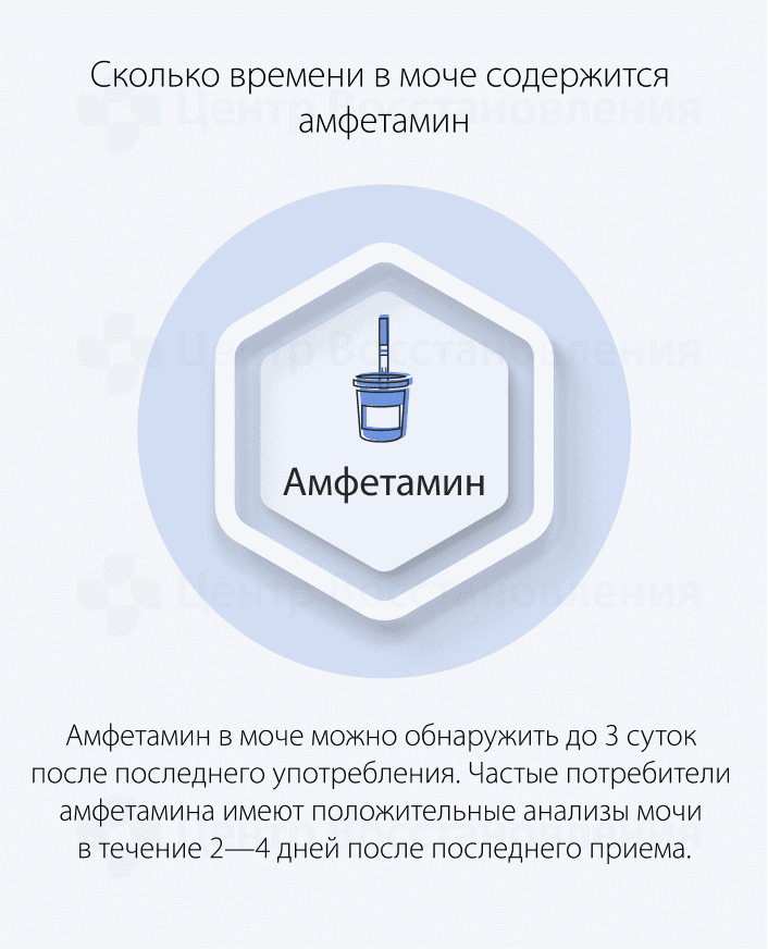 Сколько времени в моче держится амфетамин