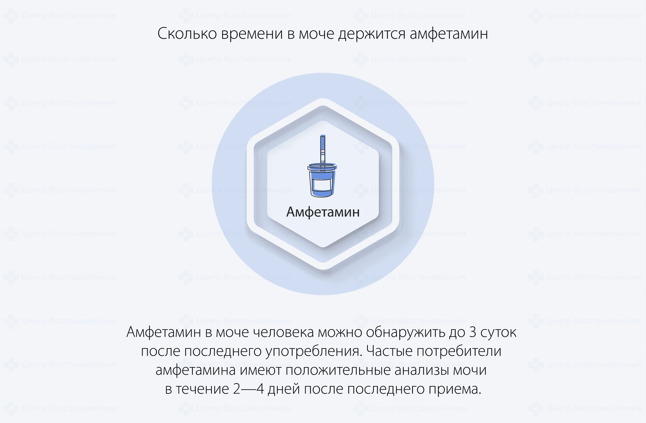 Сколько времени в моче держится амфетамин