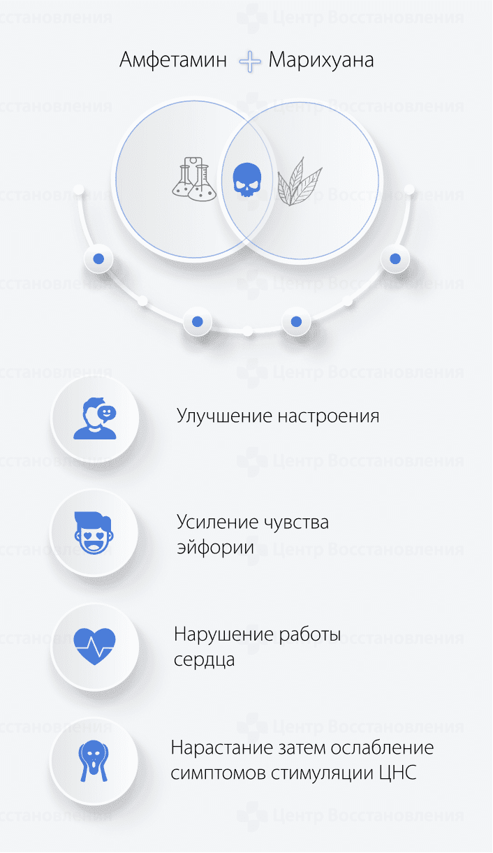 Амфетамин и марихуана