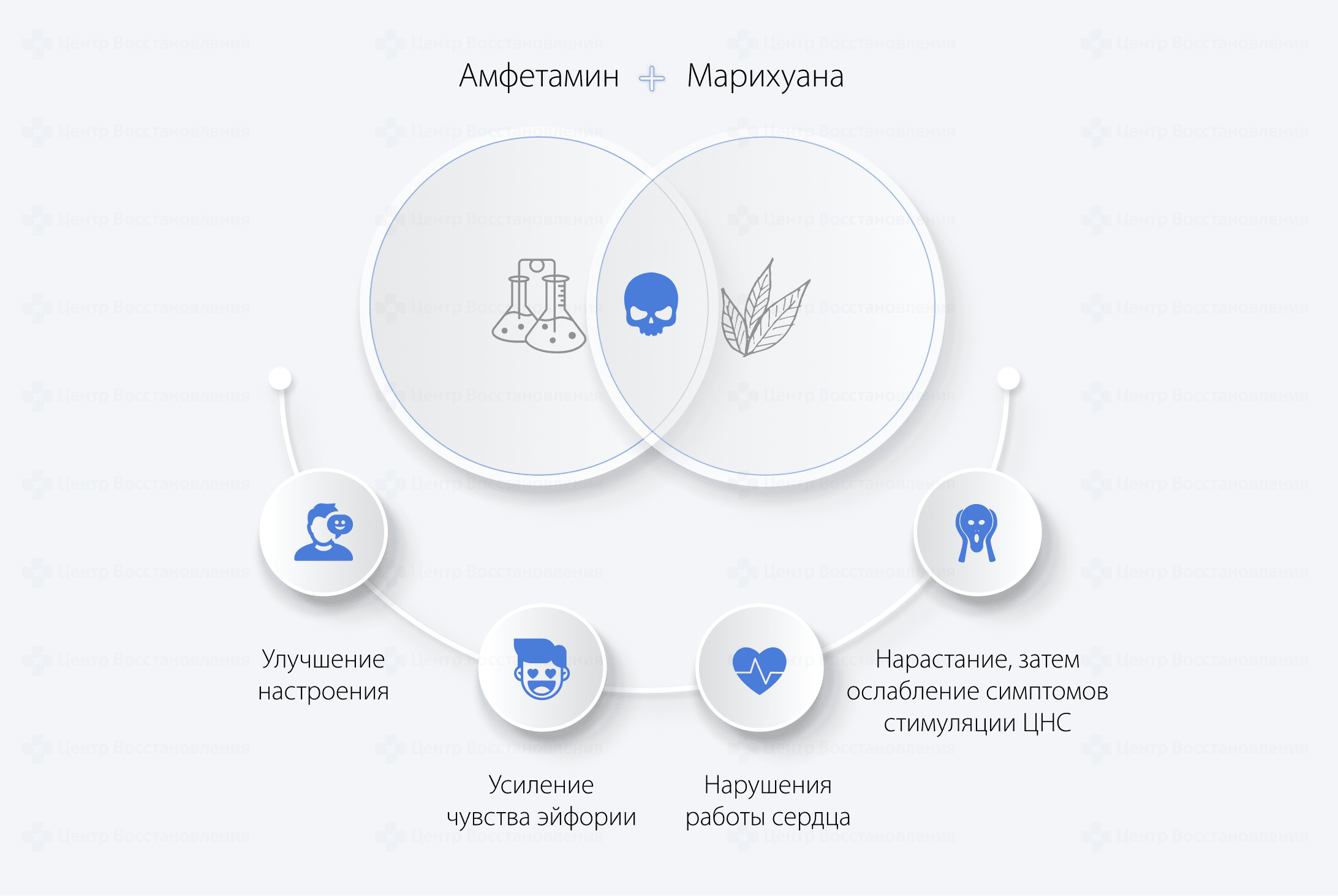 Амфетамин и марихуана