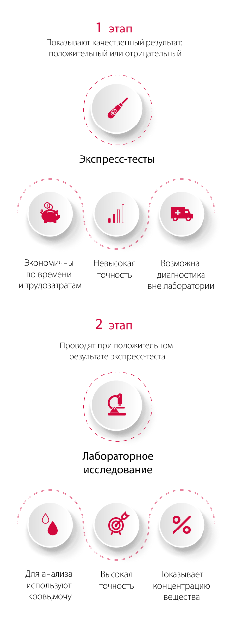 Анализы на мефедрон