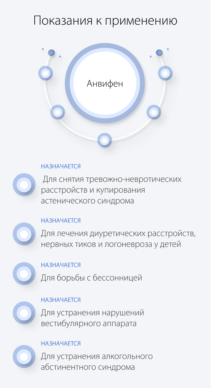 Показания к применения Анвифена