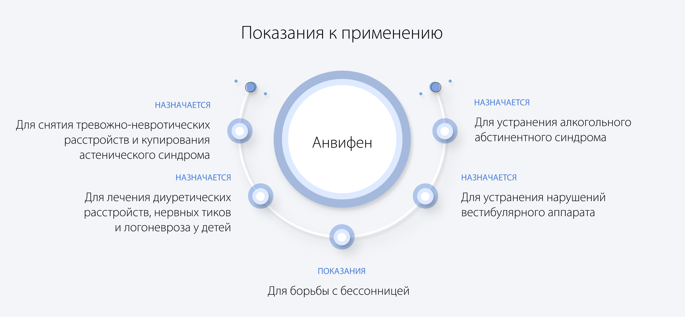 Показания к применения Анвифена