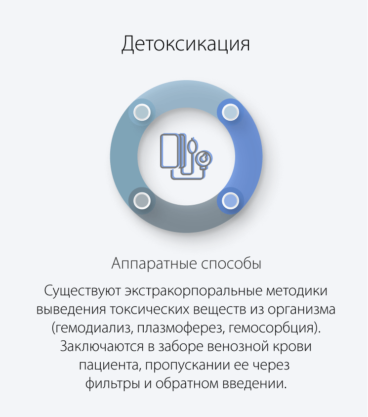 Аппаратные способы детоксикации