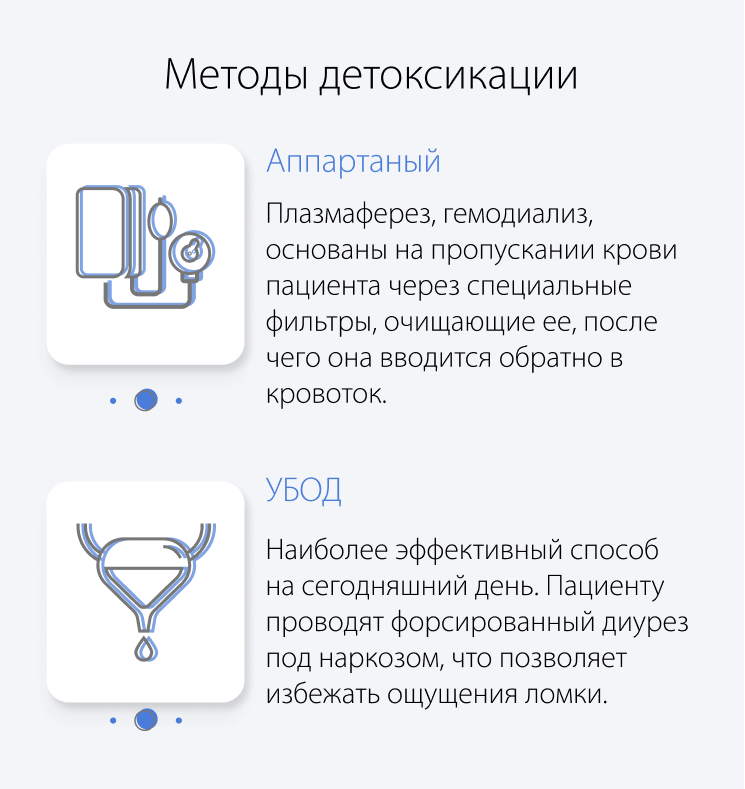 Методы детоксикации: аппаратный и УБОД