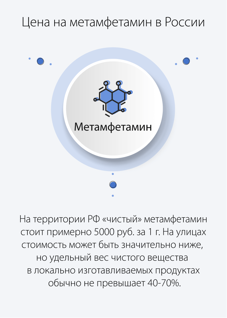 Цена на метамфетамин в России