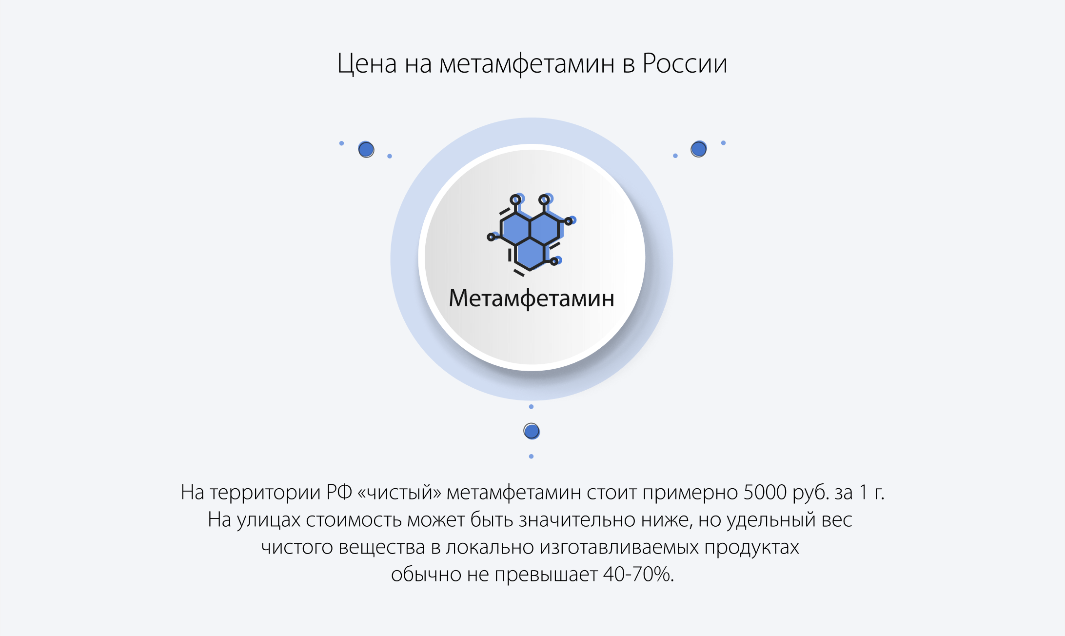 Цена на метамфетамин в России