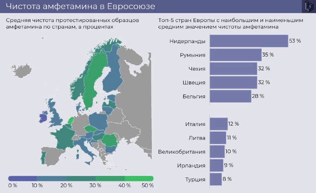 EMCDDA обнародовал данные о чистоте амфетамина