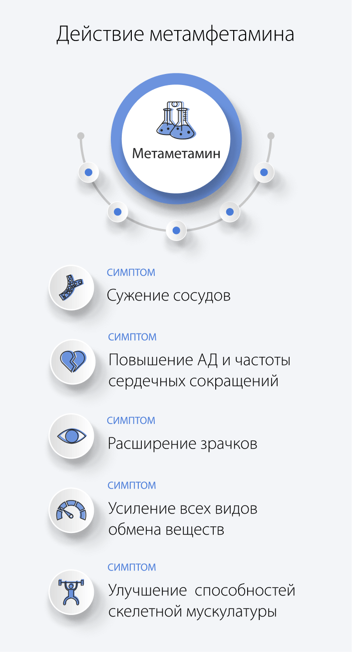 Действие метамфетамина
