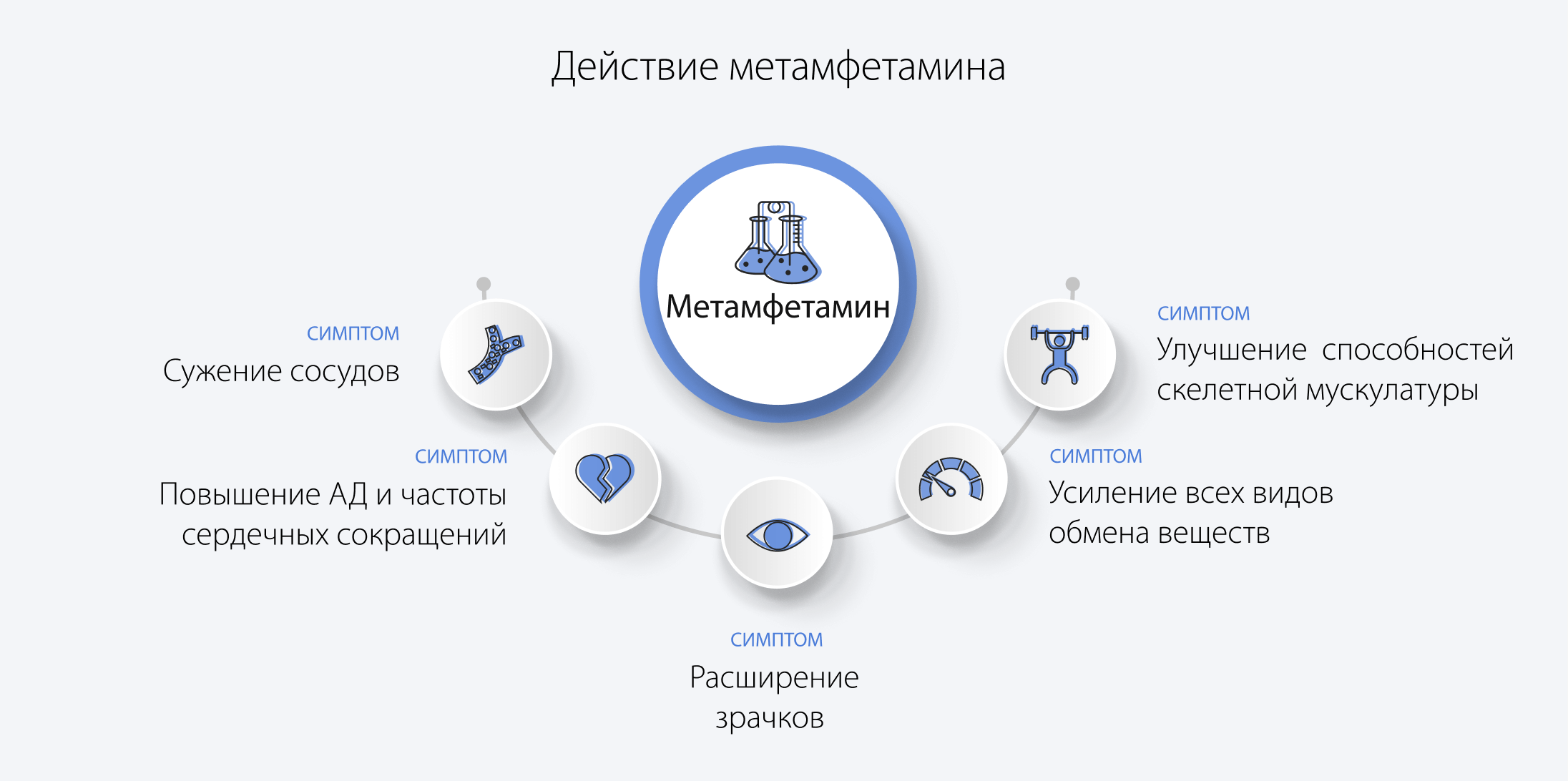 Действие метамфетамина