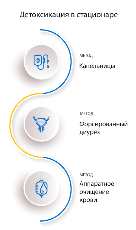 Детоксикация в стационаре