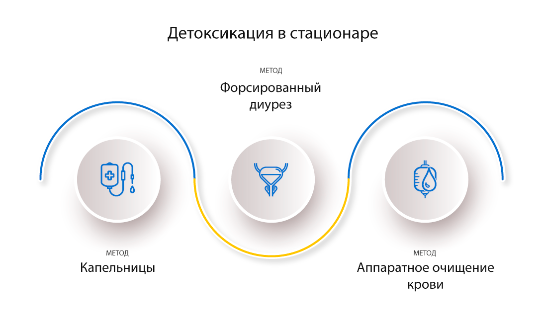 Детоксикация в стационаре