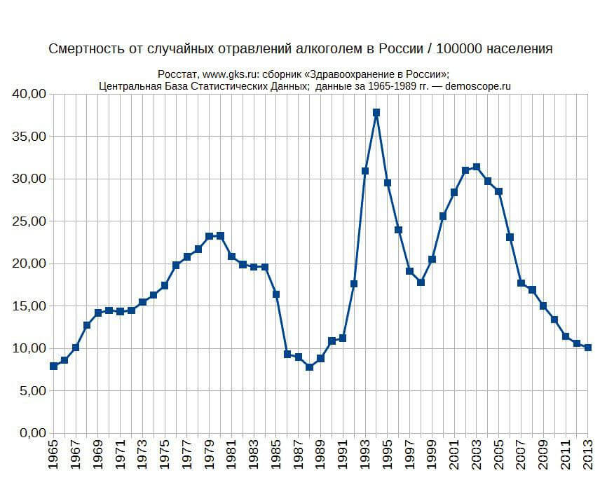 Смерть от алкоголя