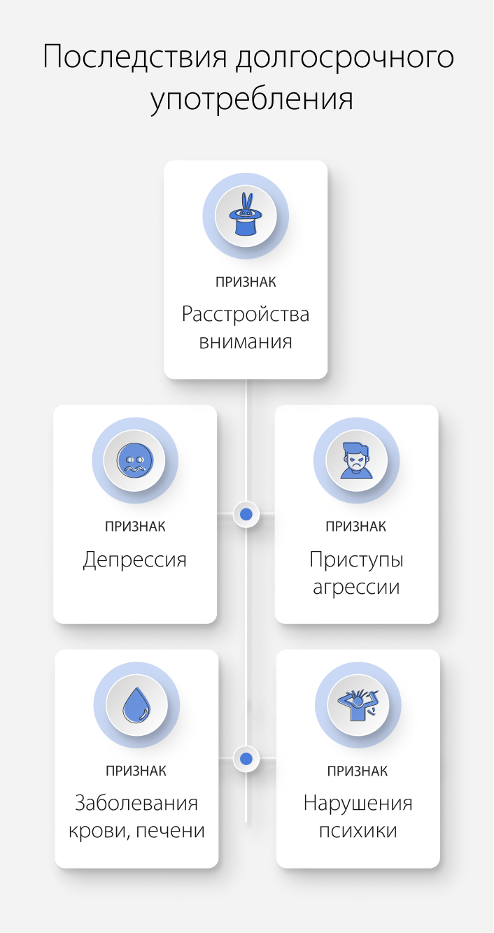 Последствия долгосрочного употребления