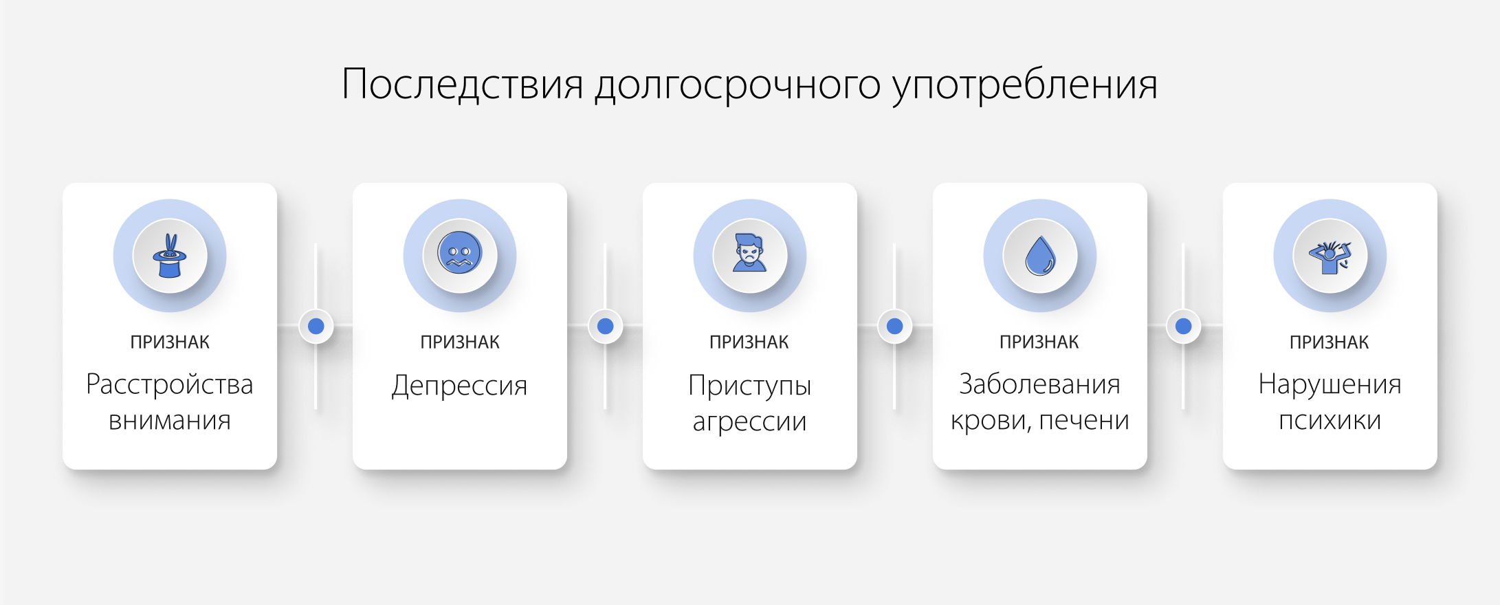 Последствия долгосрочного употребления