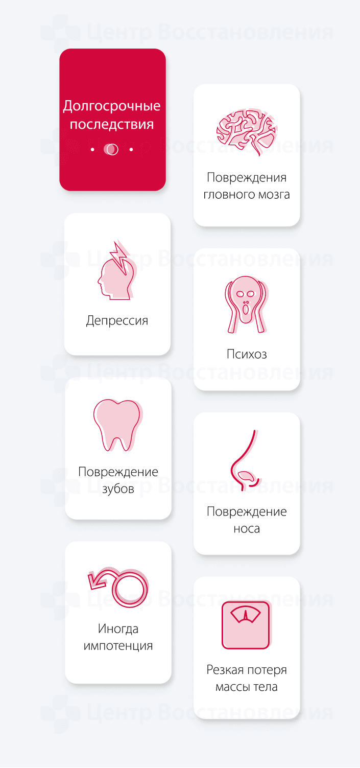 Долгосрочные последствия амфетамина