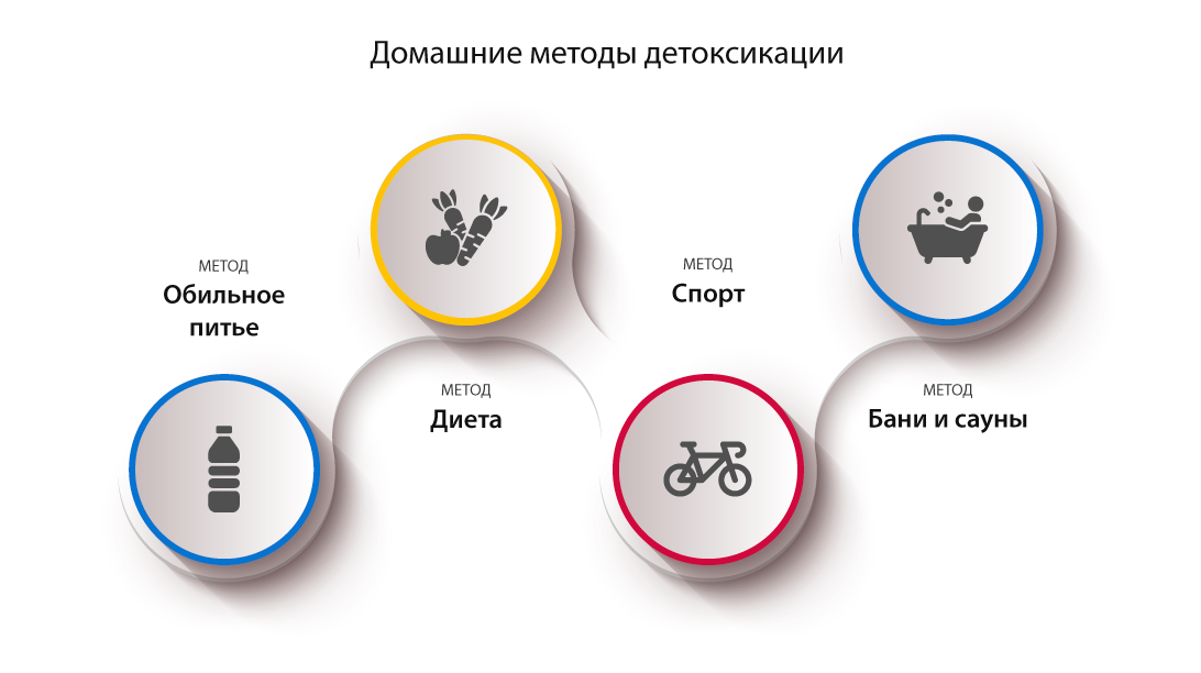 Домашние методы детоксикации