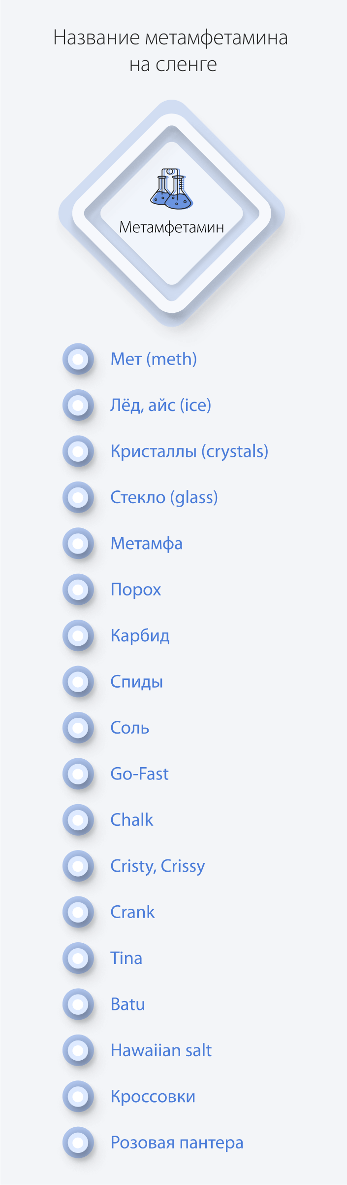 Названия метамфетамина на сленге