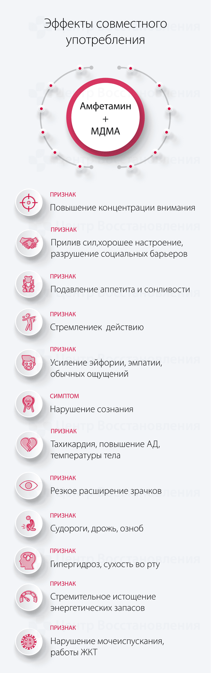 Эффекты совместного употребления Амфетамина и МДМА