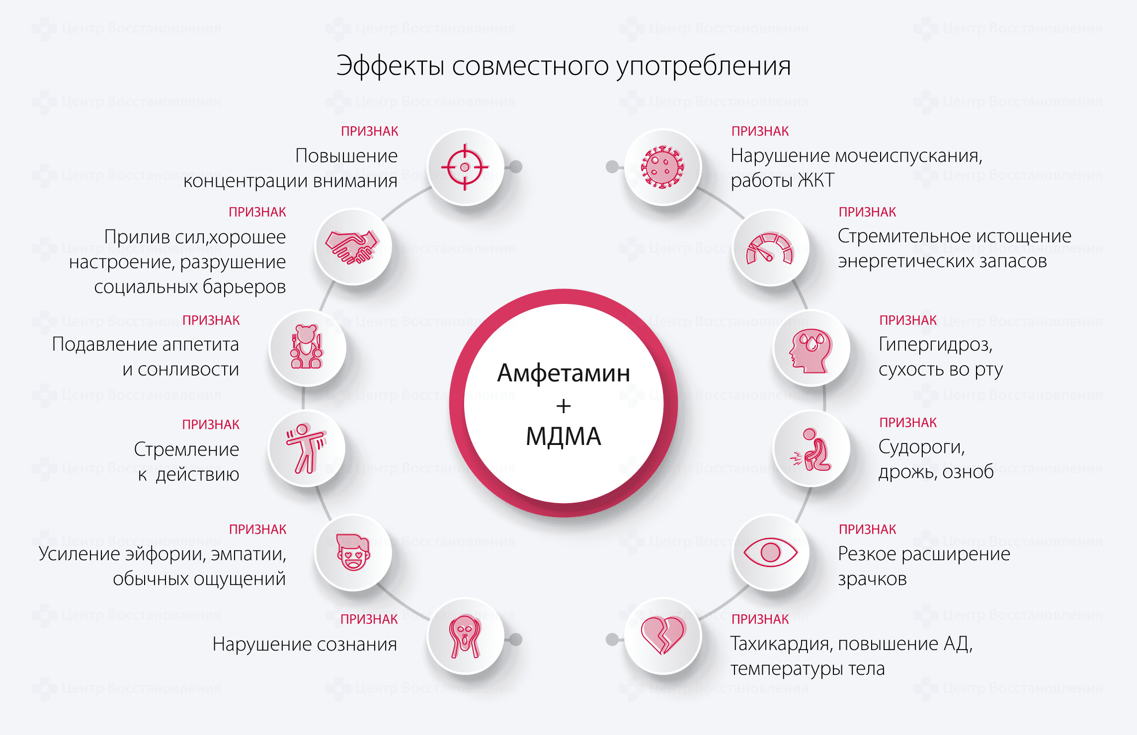 Эффекты совместного употребления Амфетамина и МДМА