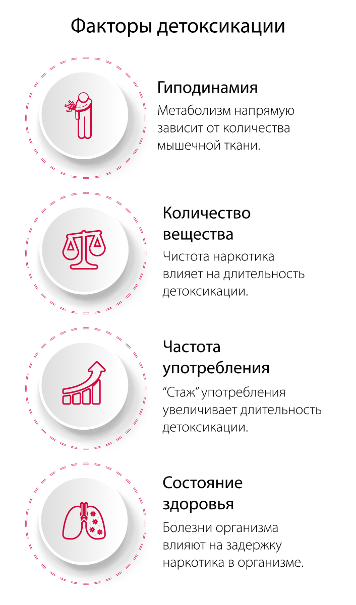 Индивидуальные факторы детоксикации