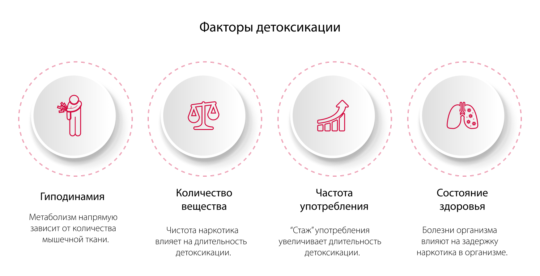 Индивидуальные факторы детоксикации