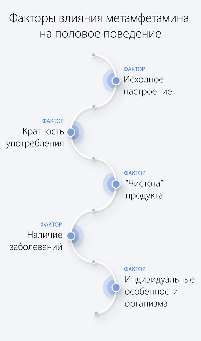 Факторы влияния метамфетамина на половое поведение