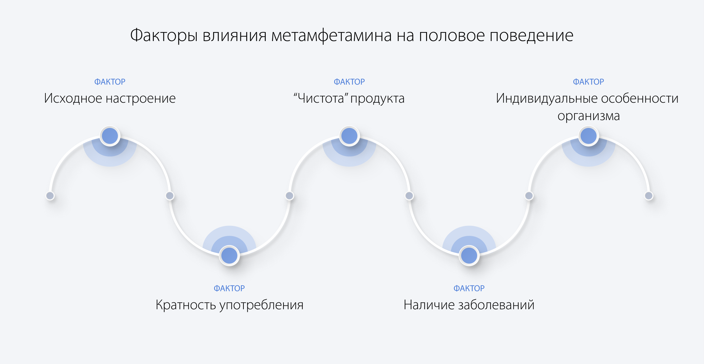 Факторы влияния метамфетамина на половое поведение