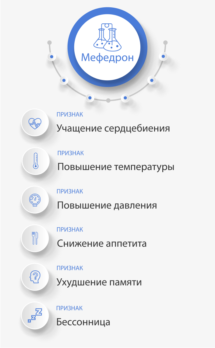 Физическое воздействие мефедрона