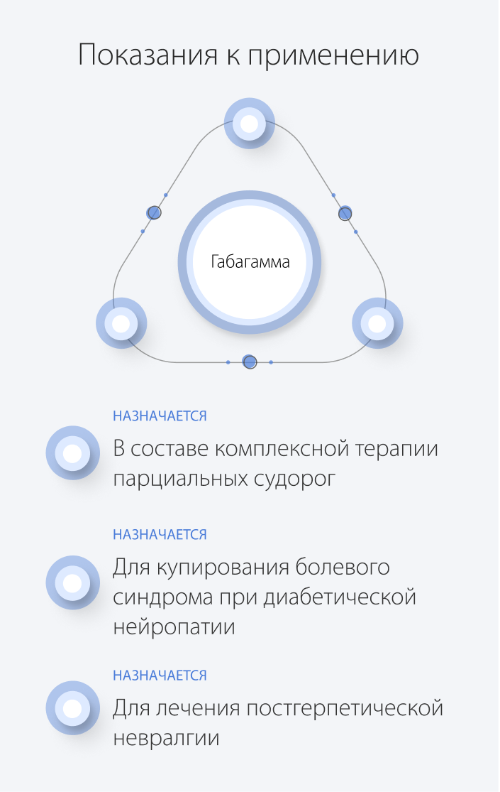 Показания к применения Габагамма