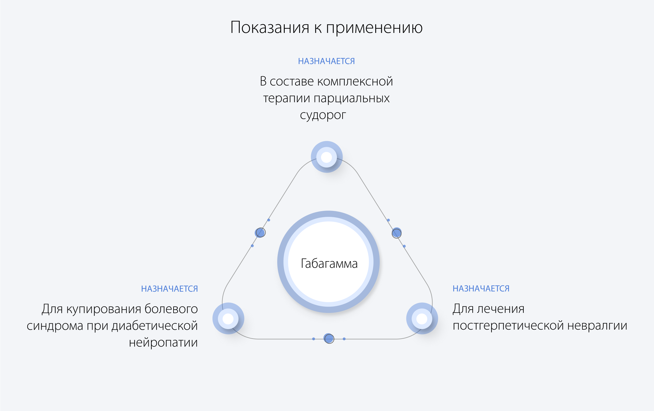 Показания к применения Габагамма