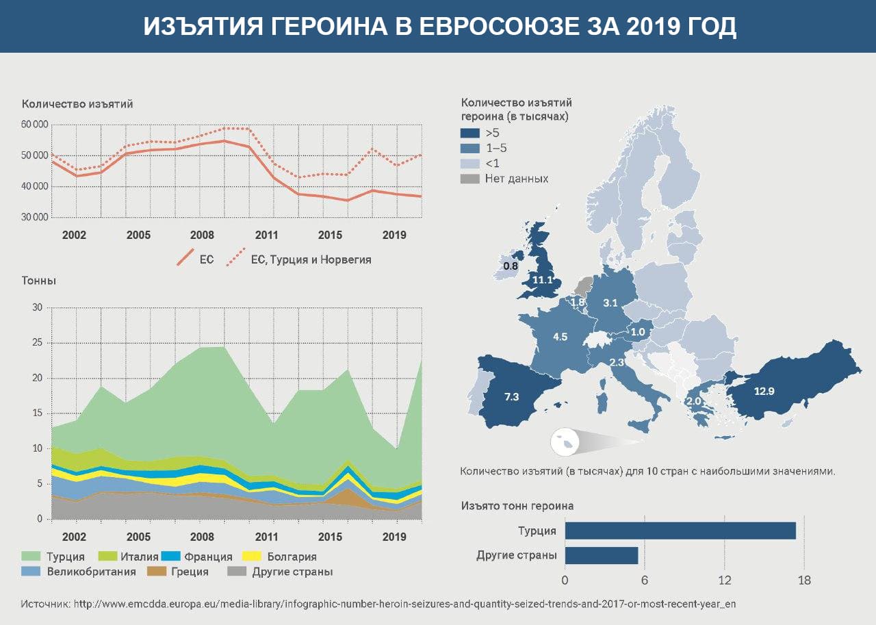 Изъятия героина в Евросоюзе