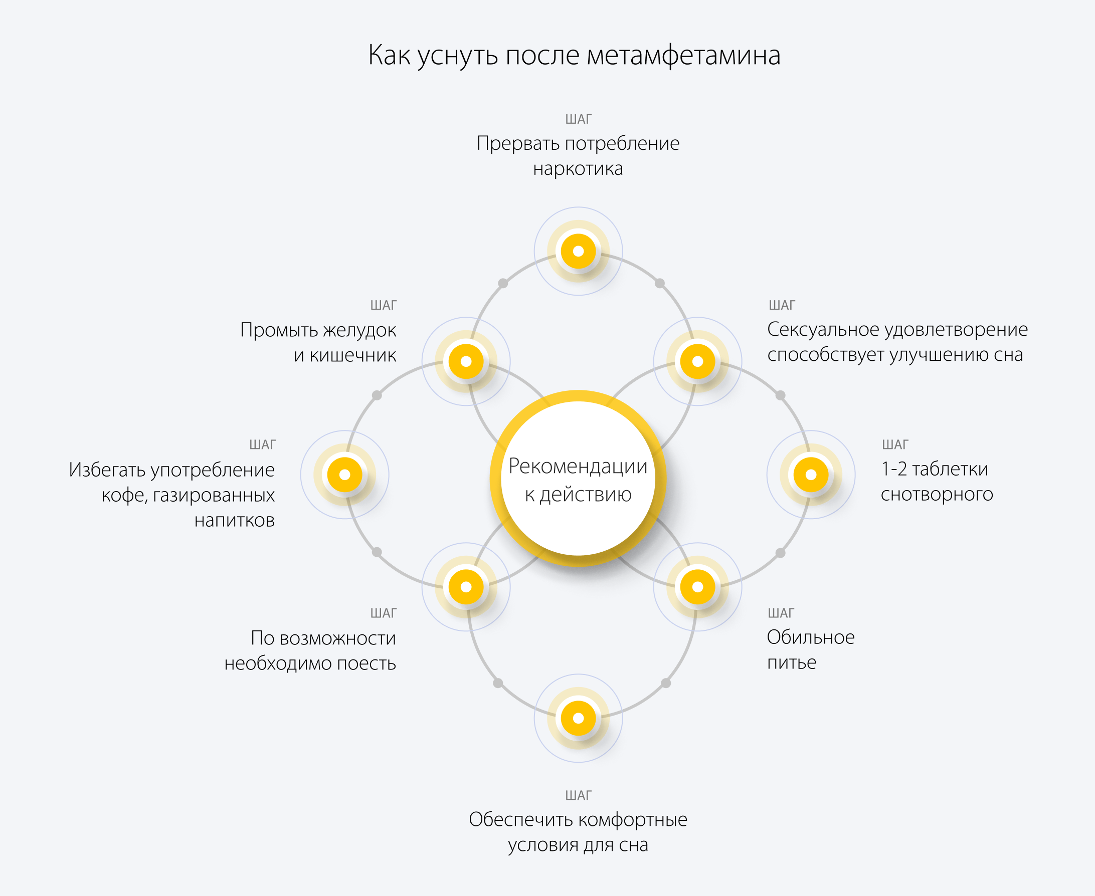 Как уснуть после метамфетамина