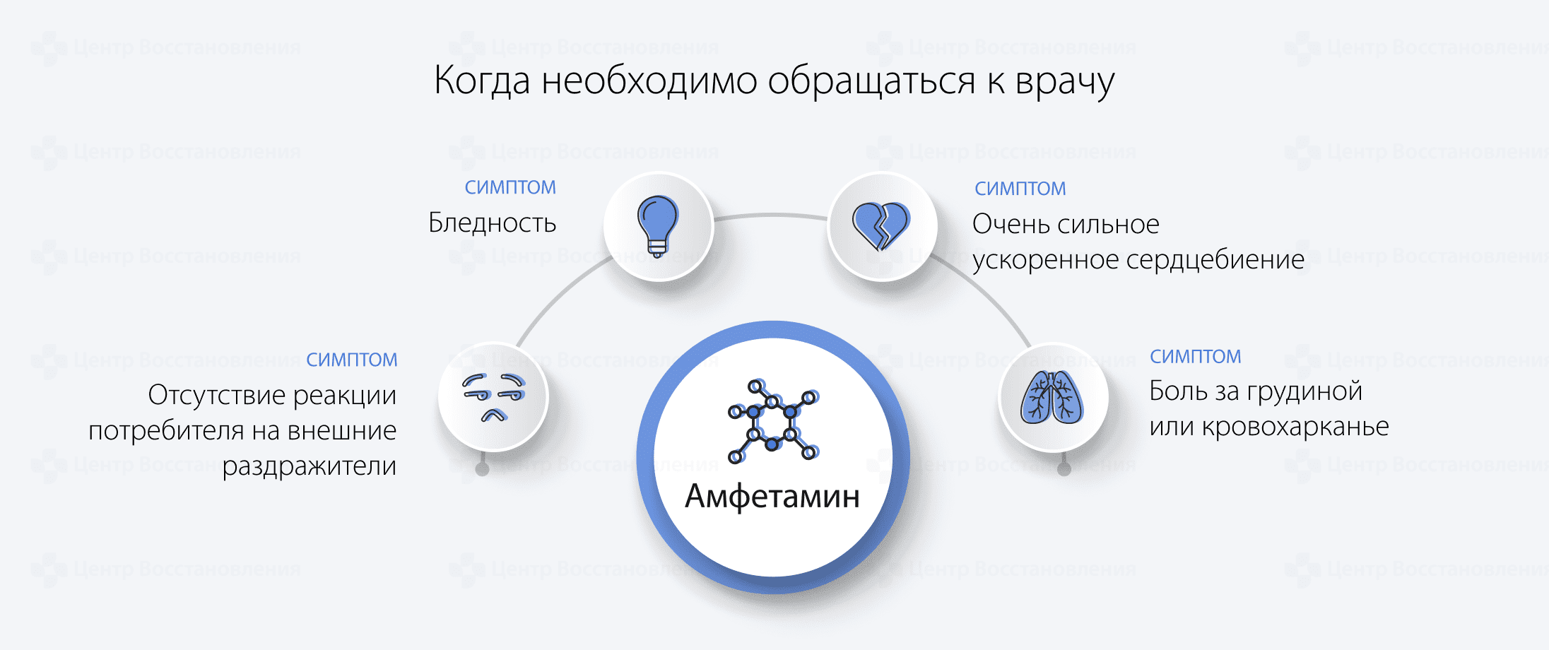 Когда необходимо обращаться к врачу